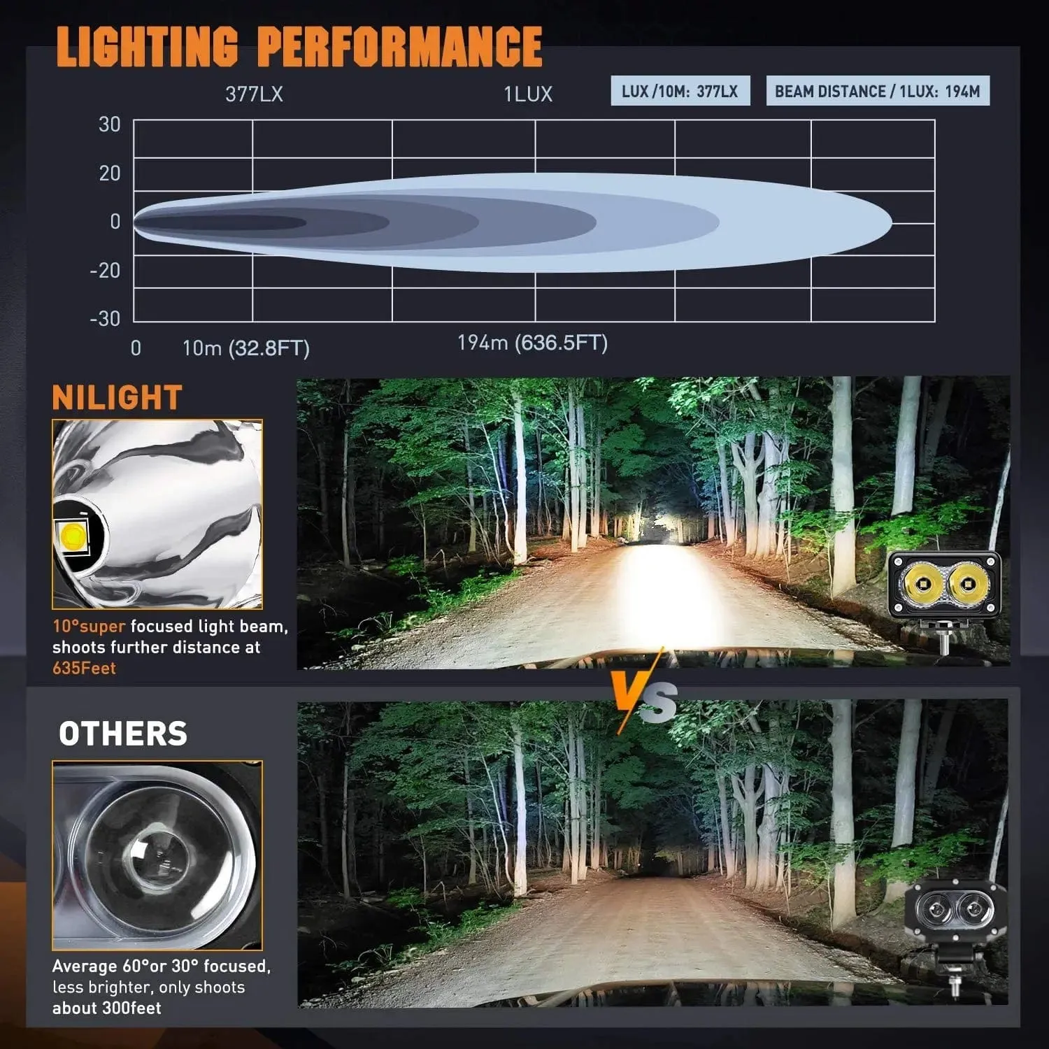 3 Inch 10W 1300LM Spot Built-in EMC LED Work Lights (Pair) | 16AWG DT Wire